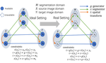 JSSR: A Joint Synthesis, Segmentation, and Registration System for 3D Multi-Modal Image Alignment of Large-scale Pathological CT Scans