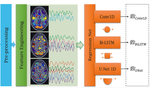 A Deep Pattern Recognition Approach for Inferring Respiratory Volume Fluctuations from fMRI Data