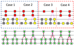 A Limitation of Acyclic Oriented Graphs Matching as Cell Tracking Accuracy Measure when Evaluating Mitosis