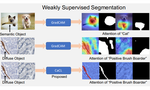 CaCL: Class-aware Codebook Learning for Weakly Supervised Segmentation on Diffuse Image Patterns