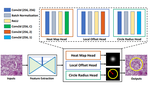 Circle Representation for Medical Object Detection