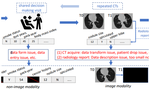 Lung Cancer Risk Estimation with Incomplete Data: A Joint Missing Imputation Perspective